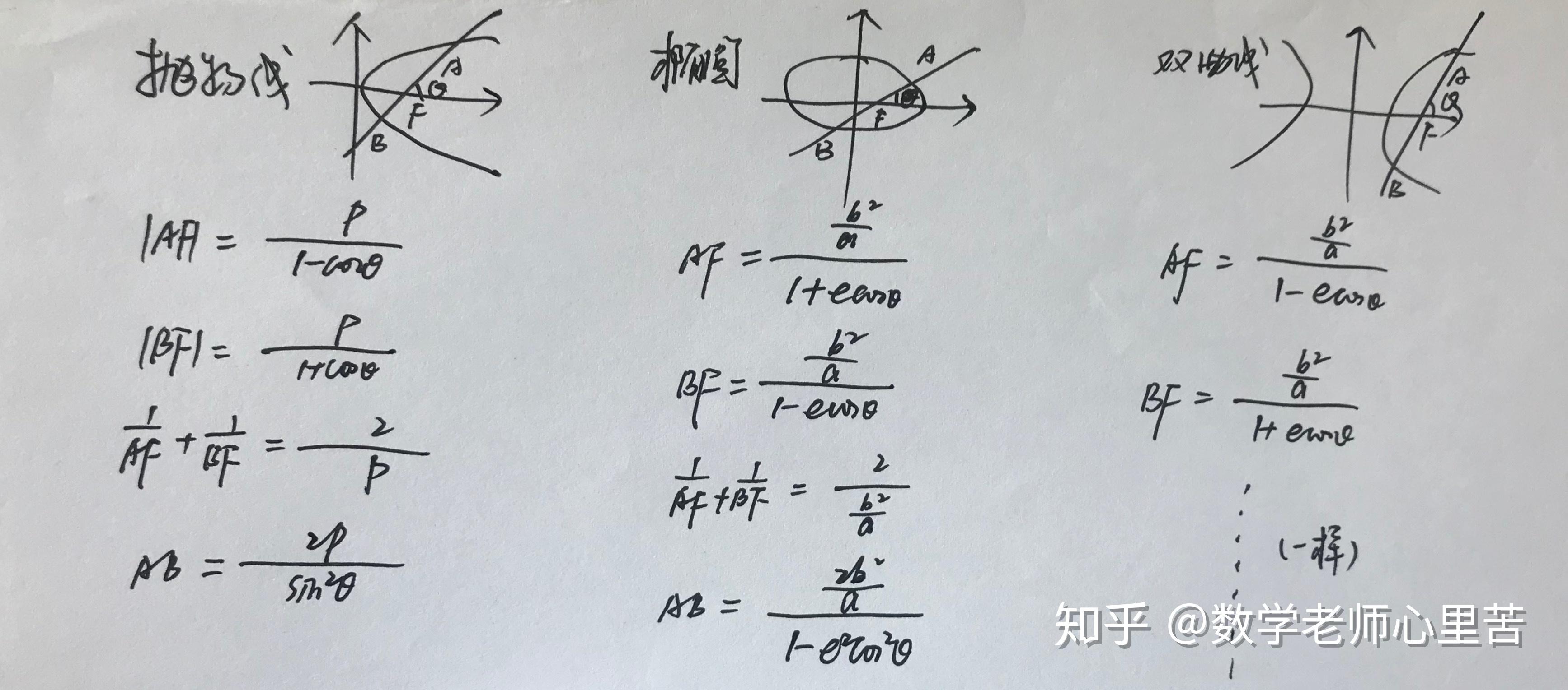 我們先從簡單的開始說明,拋物線的焦半徑很容易就知道