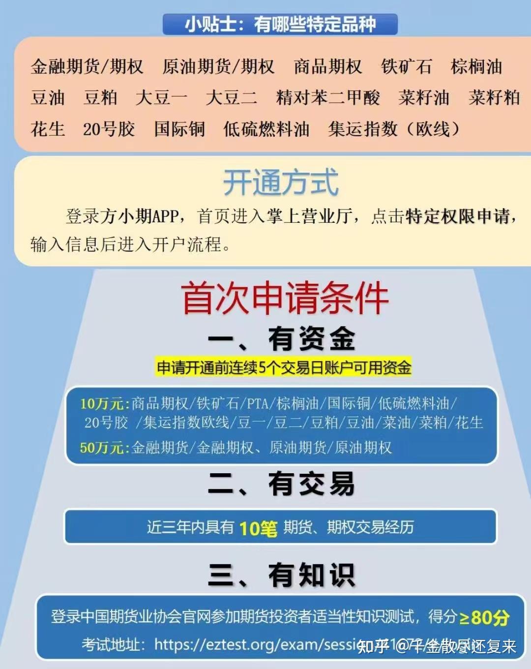 怎么炒期货？新手从零开始学习炒期货需要哪些入门基础知识？ - 知乎