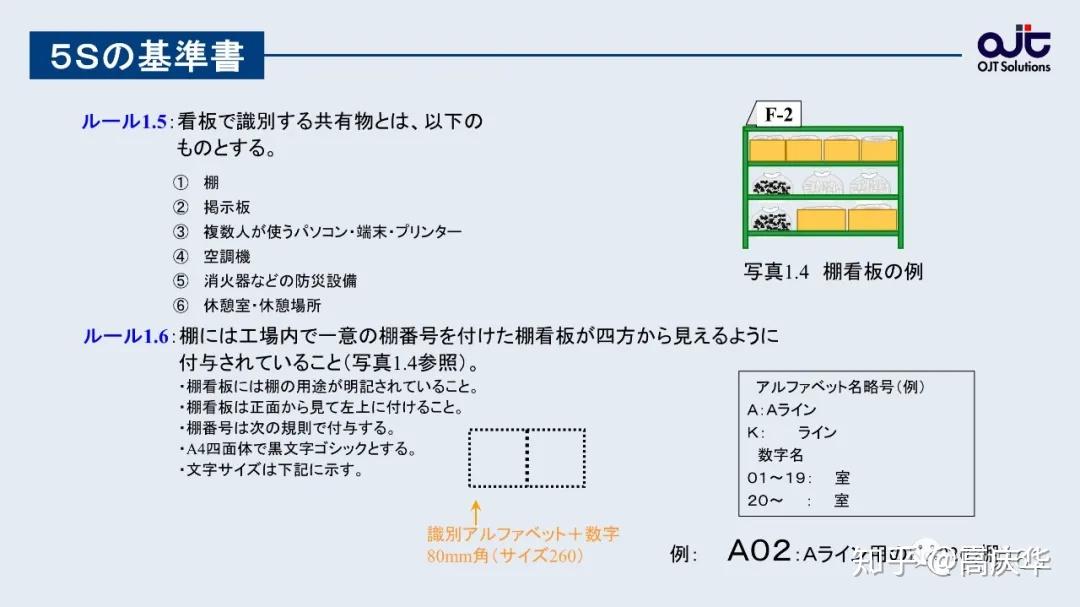 绝密资料:来自日本名古屋的《丰田5S基准书》 - 知乎