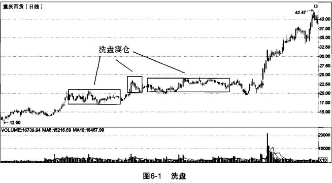 来自一位老操盘手的忠告：庄家操作股票的全过程，看醒了很多人 - 知乎