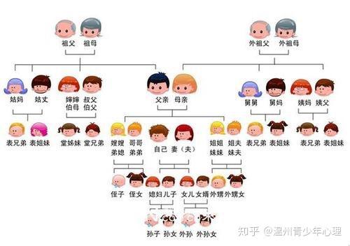 家族的力量 - 知乎