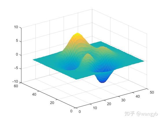 二维图像渲染命令