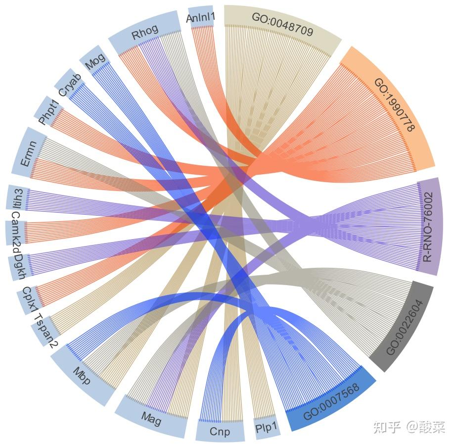 如何优雅的使用Excel作出高大上的图片 - 知乎