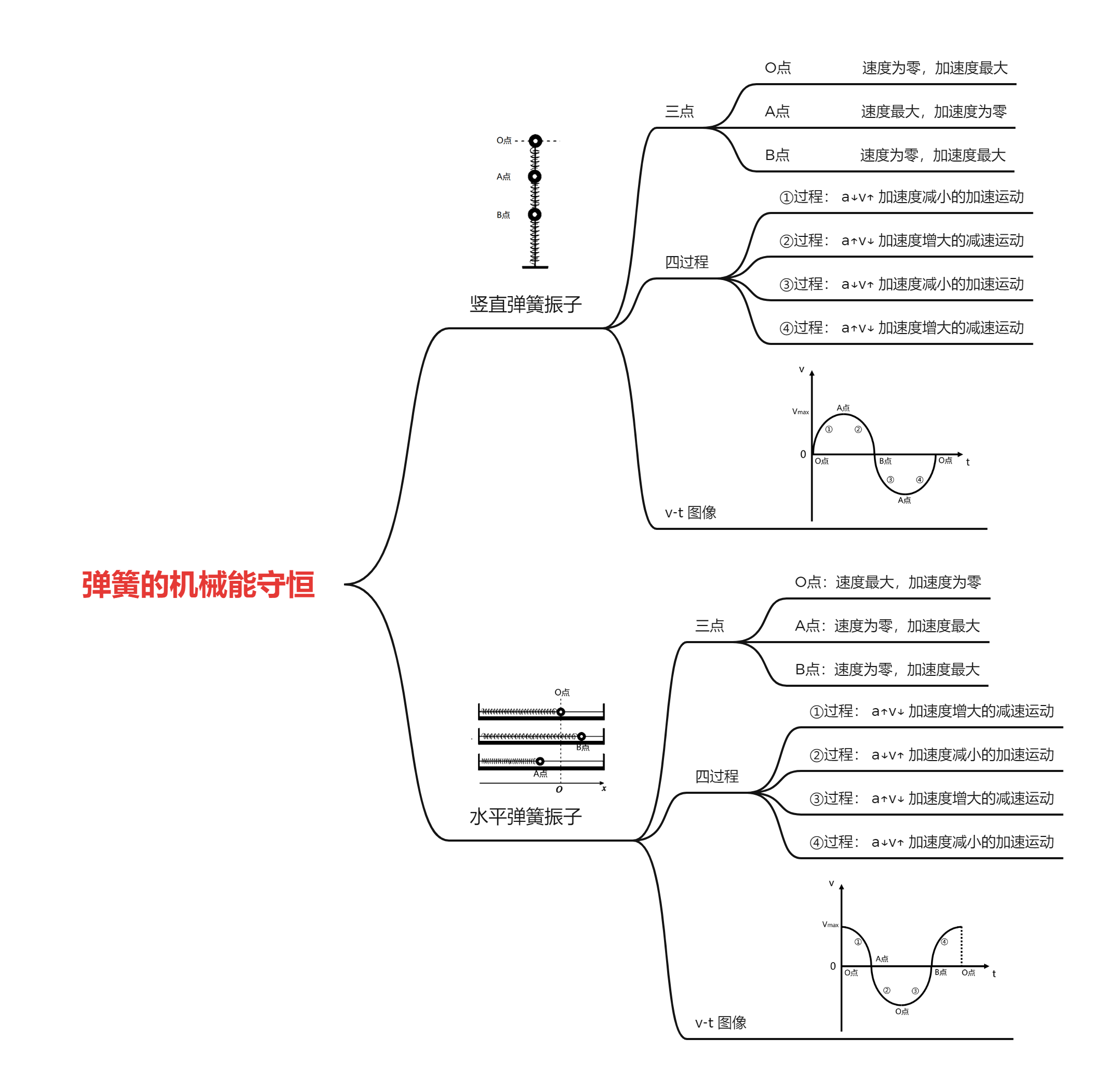 高中物理必修二·弹簧的机械能守恒&临界问题 - 知乎