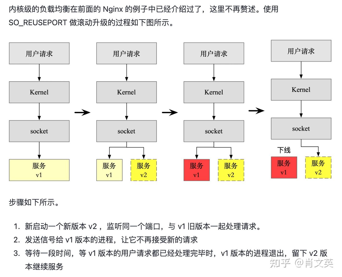 詳解TCP/IP v.1、v2 15000 TCP/IP】TCP详解笔记- 李柱明- 博客园