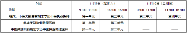 緊急通知這些考區醫師報名即將開始線上審核