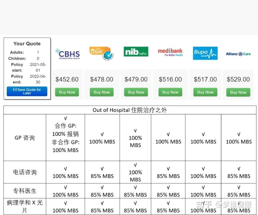 干货！澳洲留学生必买的OSHC保险看这篇就够了 - 知乎