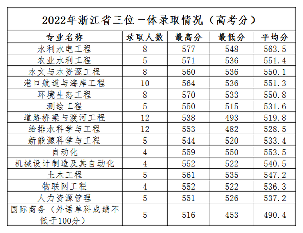 中考录取分数湖州线2024年_中考学校录取分数湖州_湖州中考录取分数线2024