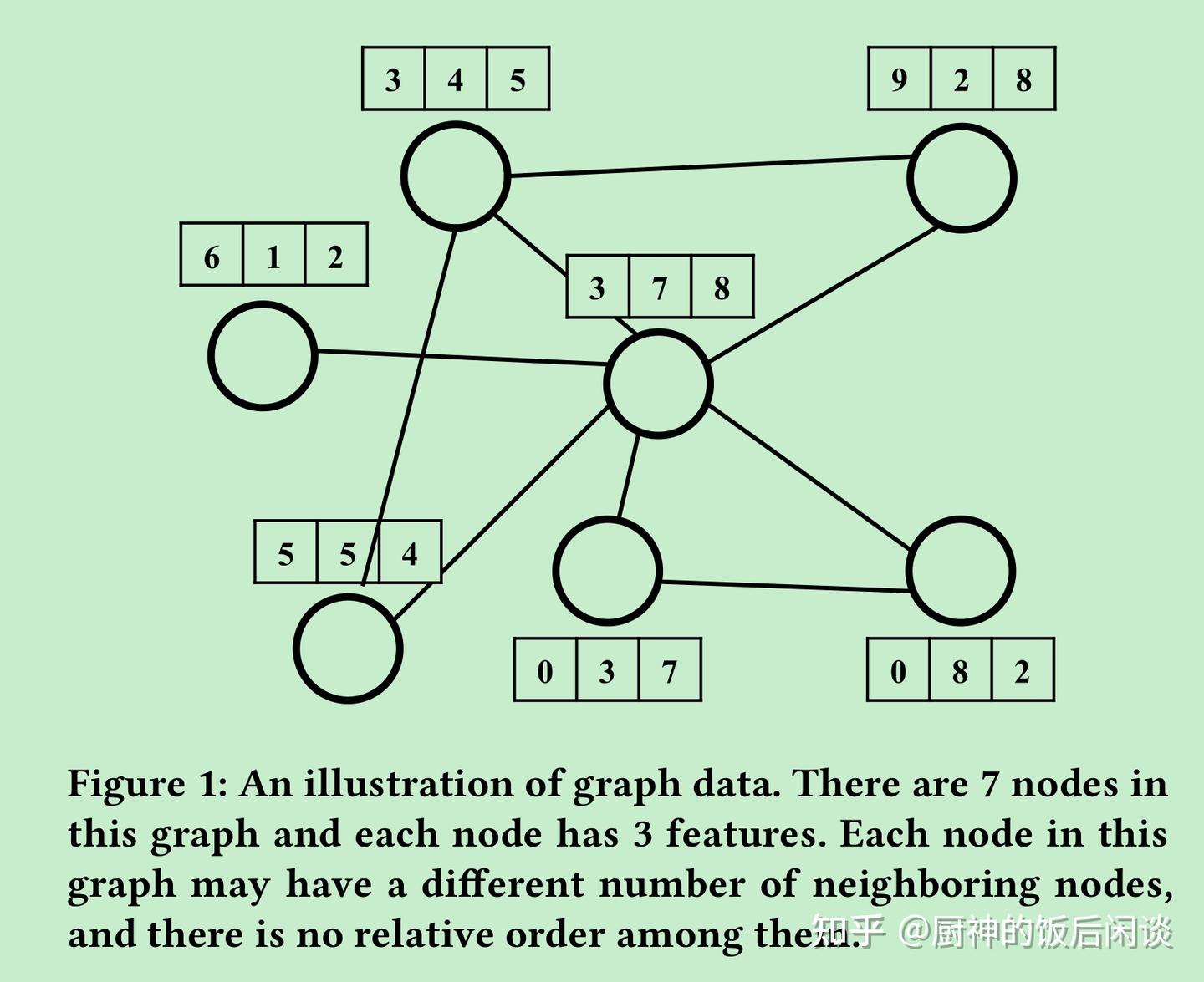 22.Large-Scale Learnable Graph Convolutional Networks - 知乎