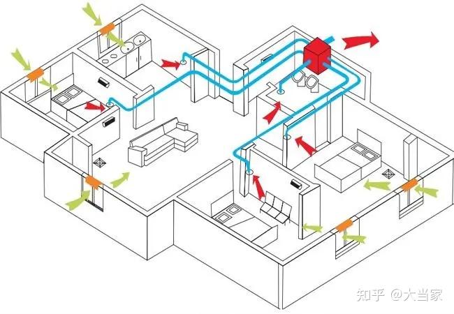 一,新风空调是如何对付沙尘天气的