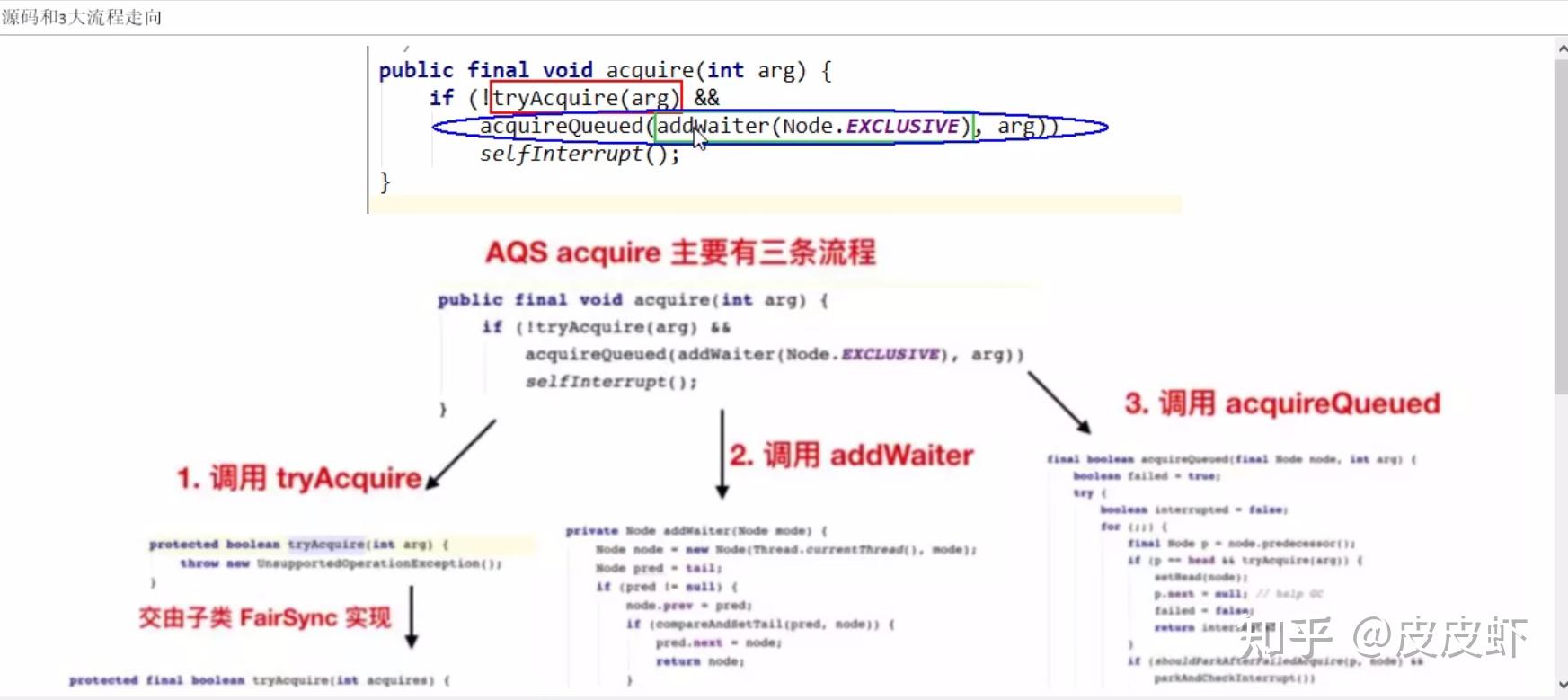 AQS - 知乎
