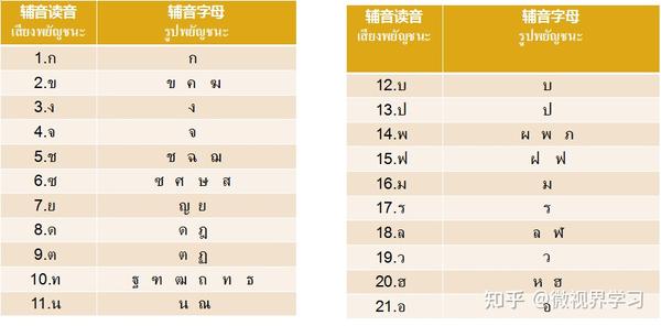 最全基础泰语入门学习知识点总结 - 知乎