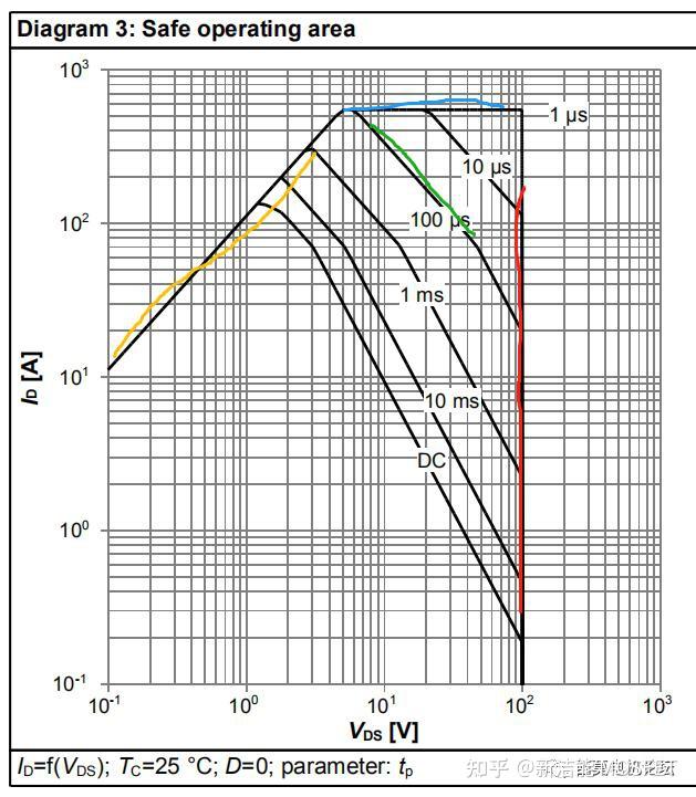 MOSFET基本原理、参数及米勒效应