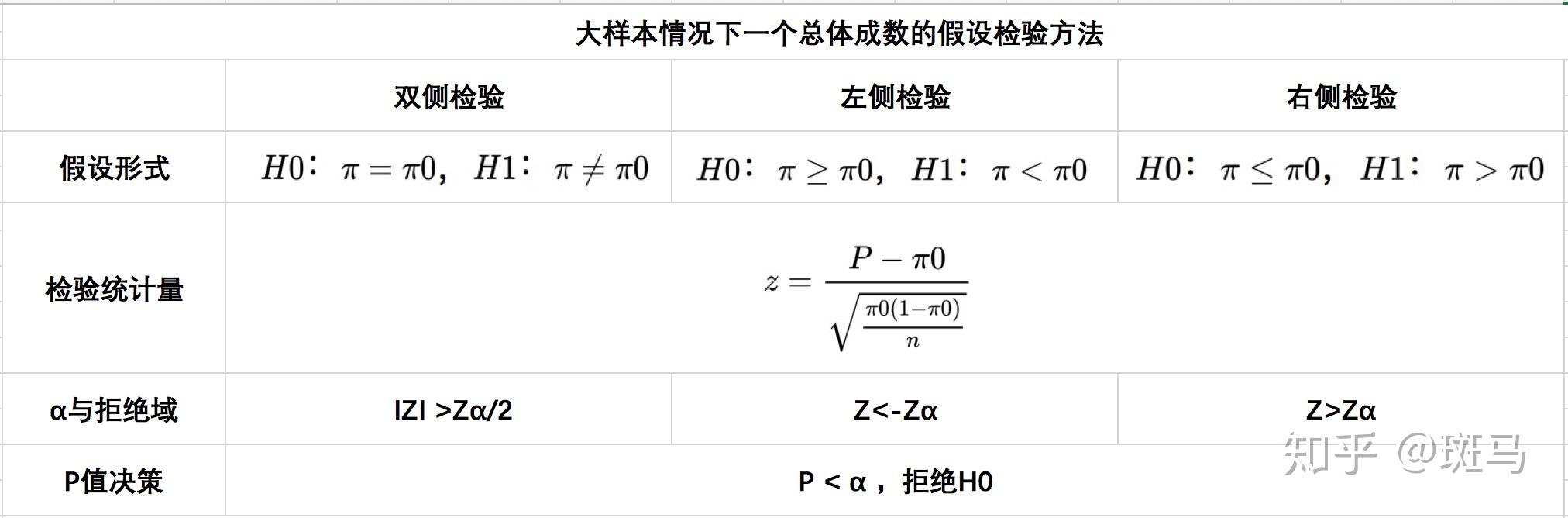 假设检验——这一篇文章就够了 假设检验——这一篇文章就够了