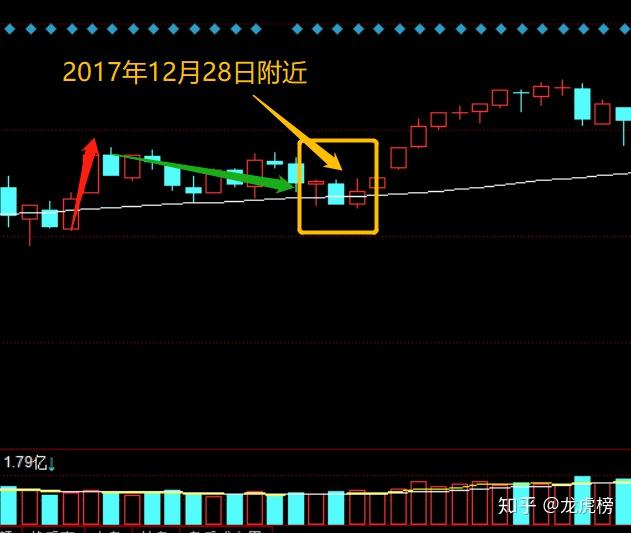 技术解盘缩量探底反弹犹可期