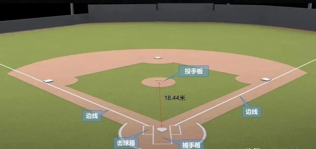 1分钟教你搞定棒球怎么玩！ - 知乎