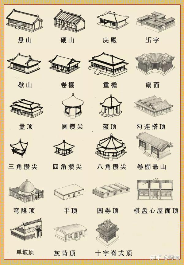 快速了解中式古建筑屋顶,屋顶等级全掌握 - 知乎