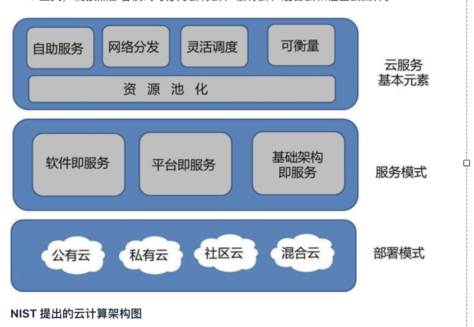 Aws实践 新手向 Amazon云服务器发布静态页面 知乎 Aws实践 新手向 Amazon云服务器发布静态页面 知乎