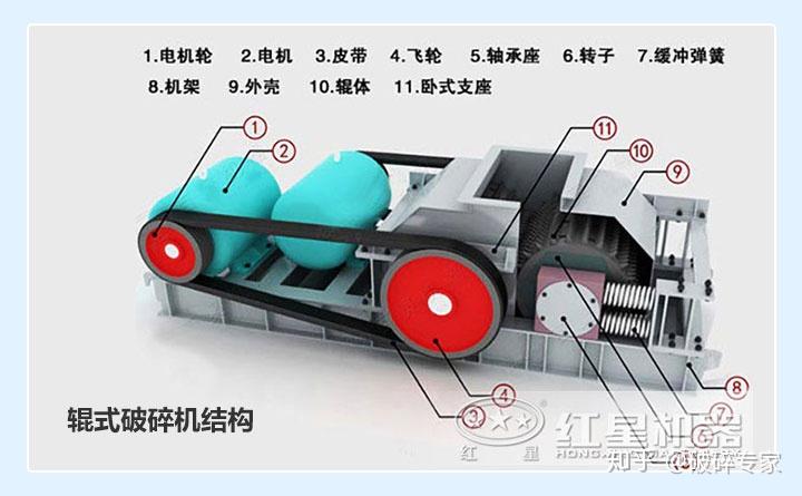 棒磨制砂机工作原理图片