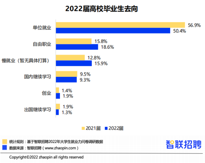 1000万00后血洗职场,是80、90后的集体意淫