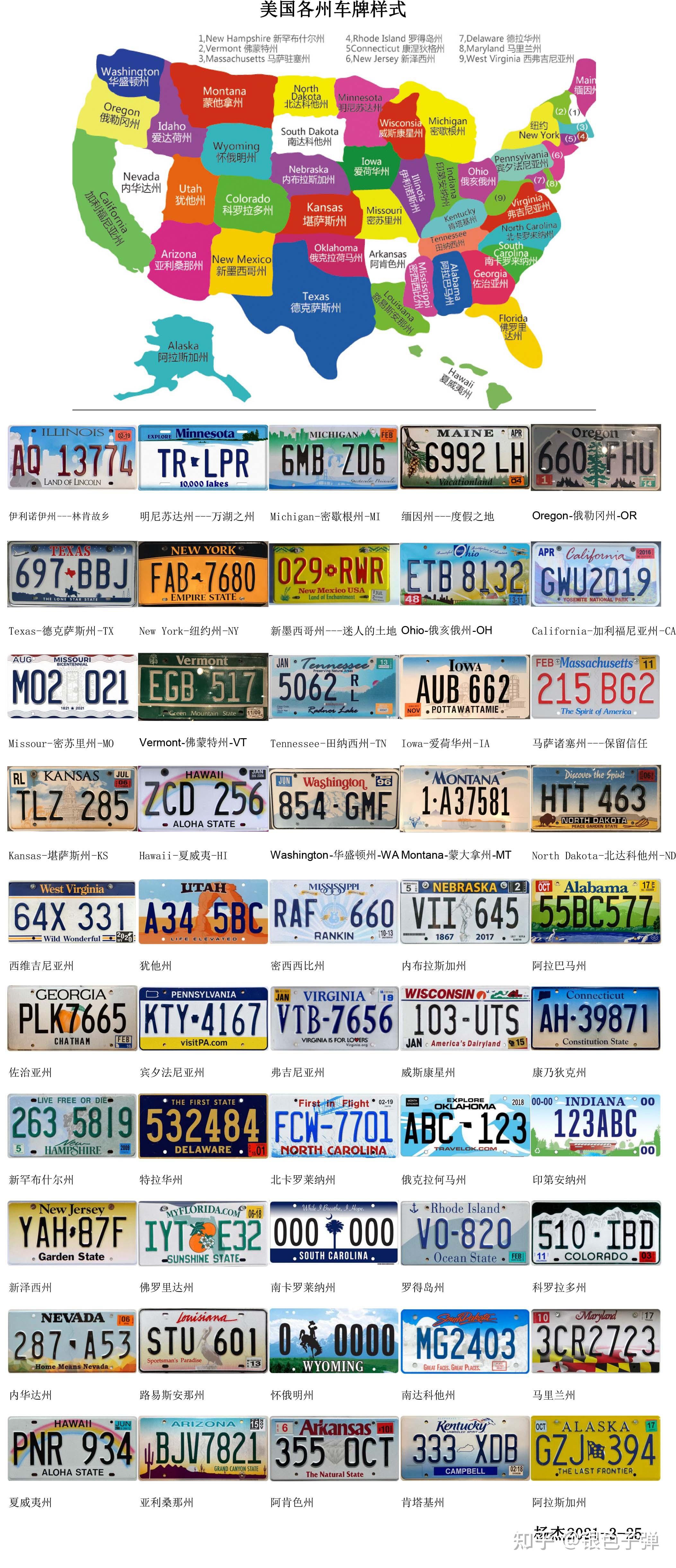 美国50个州车牌图片