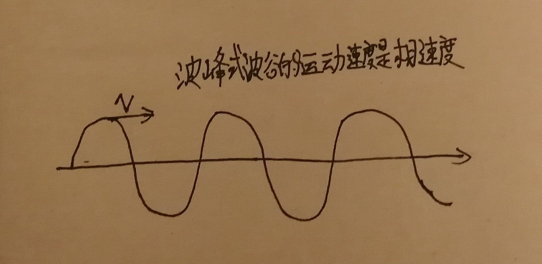介质中光速变慢的具体原理是什么? - 知乎