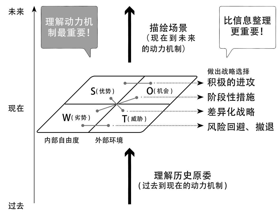 读《麻省理工深度思考法》|从模型及动力机制来思考现象