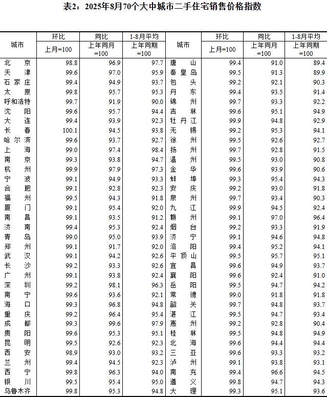 北京房价,跌得有点麻…… - 知乎
