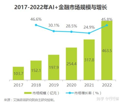 v2-888f4dcdd4113f062c5d81c52f45008d_b.jpg 金融科技发展:政策推动与产业创新