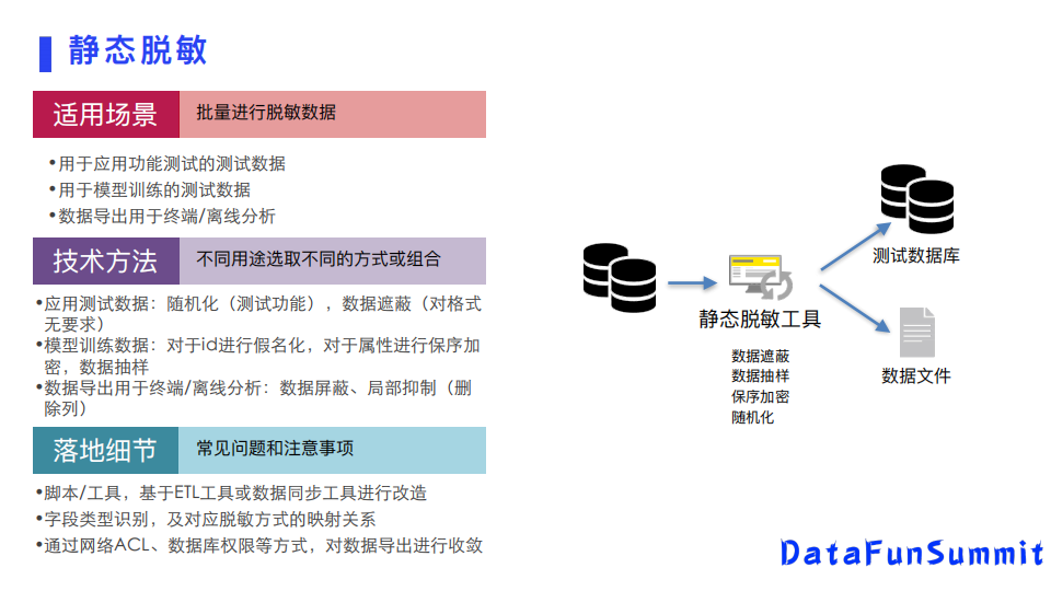 阿里巴巴张弛:企业数据安全中的数据脱敏技术及应用案例分享 - 知乎