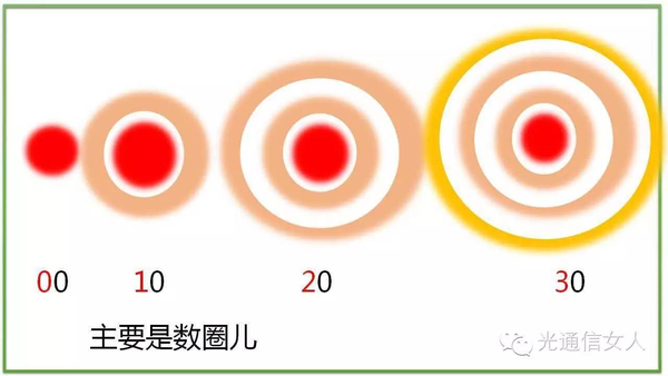 Y2T13 激光的横模与纵模--模式、模场、单纵模、多纵模 - 知乎