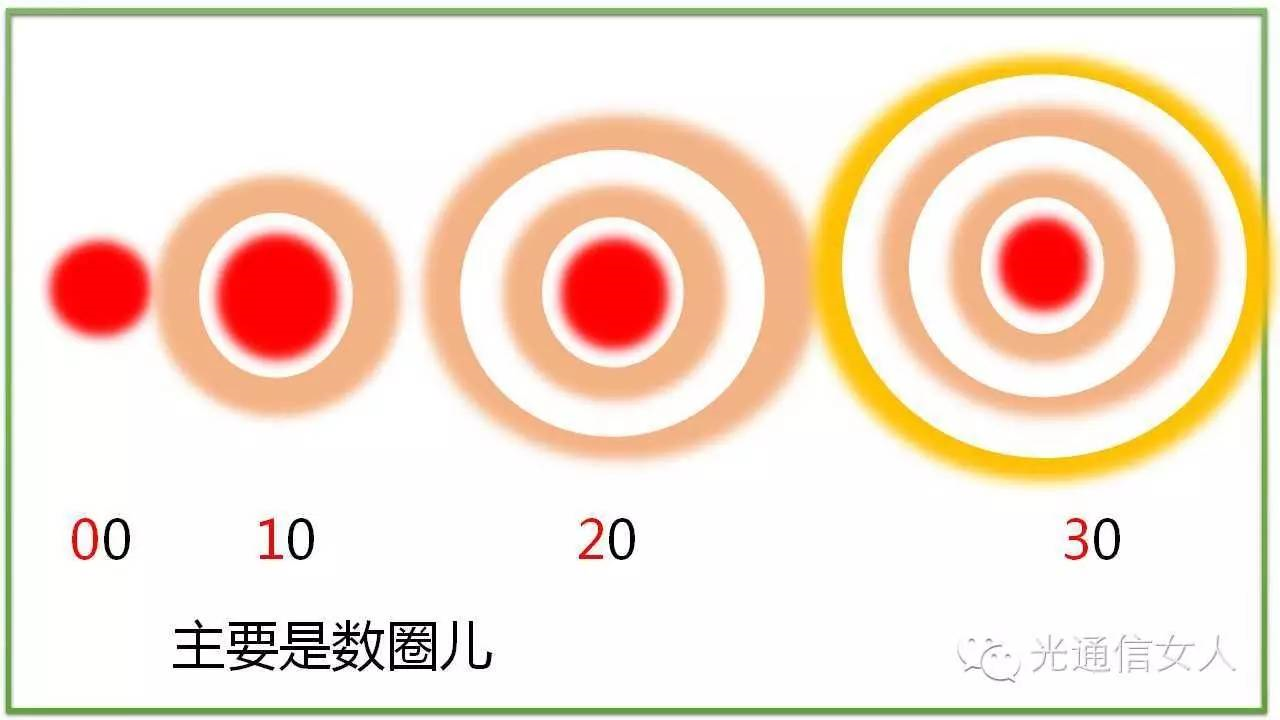 Y2T13 激光的横模与纵模--模式、模场、单纵模、多纵模 - 知乎