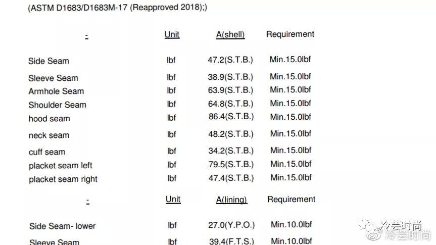 (图片来源:庄主自制)比如常见的梭织成衣考察项目包括seam slippage
