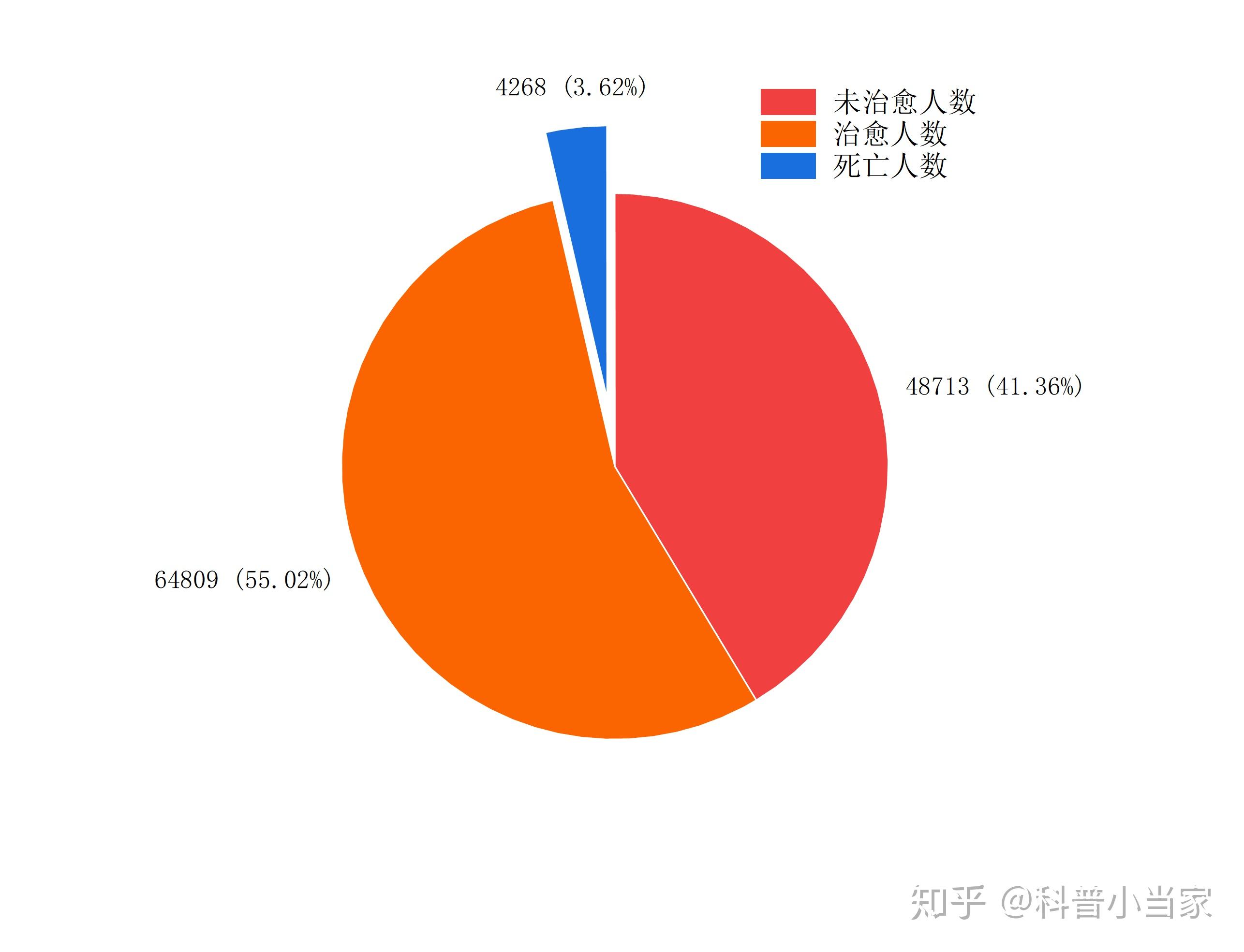 意大人口数量_中国人口数量变化图(3)