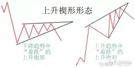 他花了25年每晚查看400个图表 从1 1万做到1800万 知乎