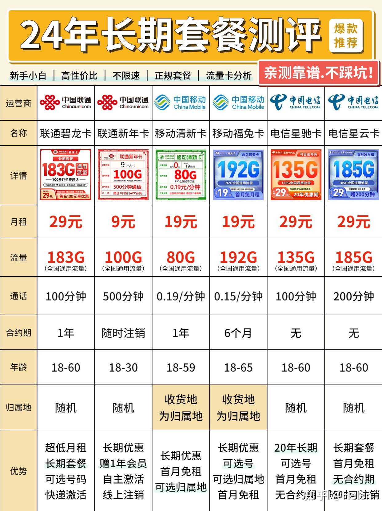 三网手机卡出售价格表最新