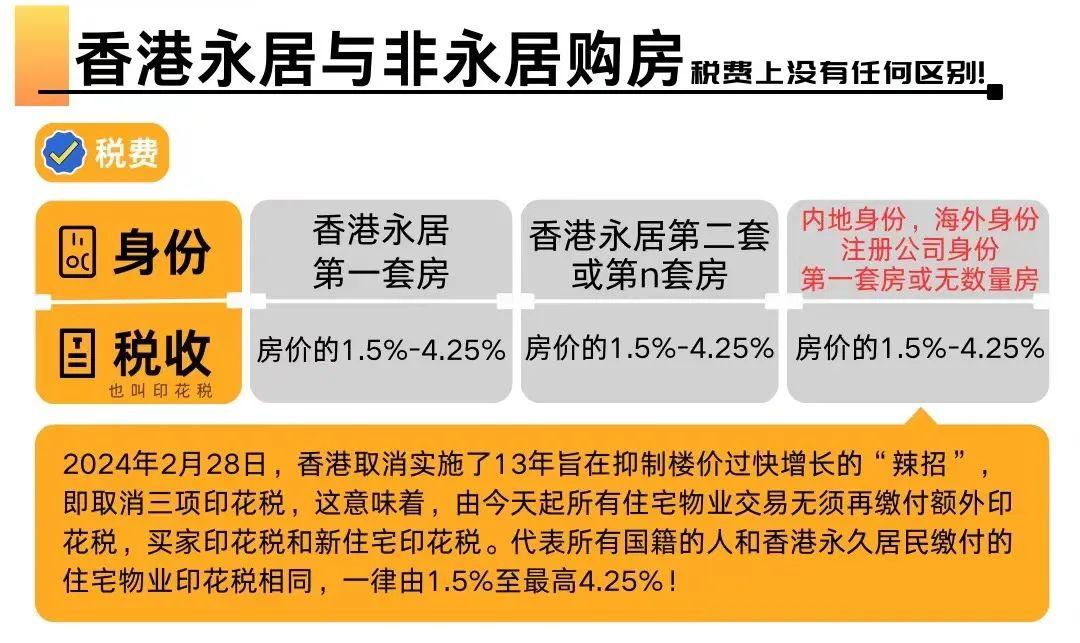 内地人如何来香港买房攻略!附购房成本计算 - 知乎