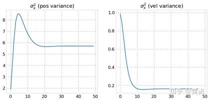 Kalman filters(一) Kalman filters(一)