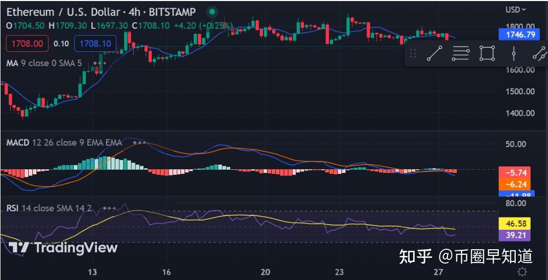 以太坊数字资产交易 以太坊数字币最新交易价 以太坊数字资产交易 以太坊数字币最新交易价