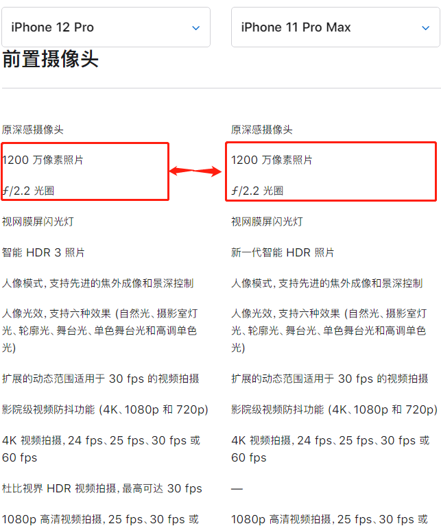 苹果12前置摄像头图解图片