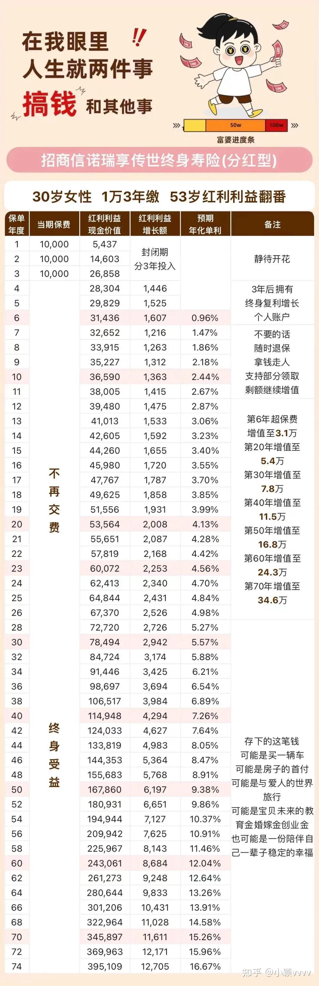 全家3人终身免费的住院护工服务,怎么薅羊毛