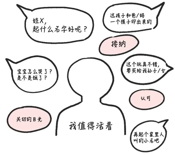 缺爱是我们空虚迷茫的源头ky研究感到被爱是每个人生存必须的体验