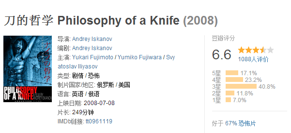 对于本片网友评论道:所谓的十大禁片和这个比就是儿童片《刀的哲学》