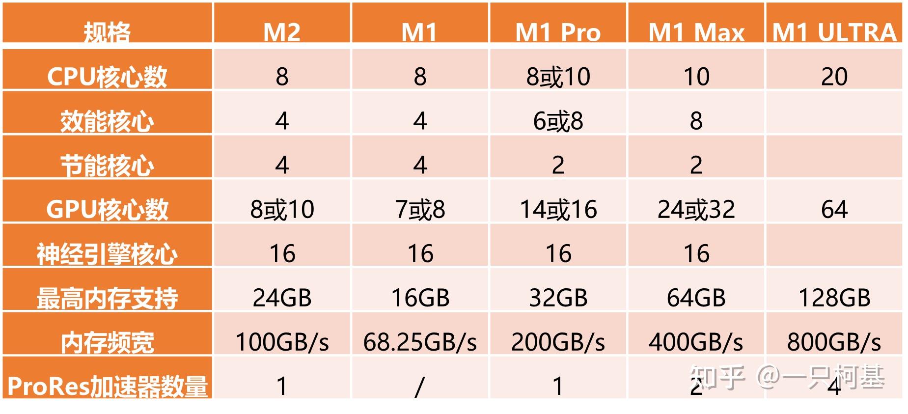 消息称苹果M3芯片推迟至明年，14.1英寸iPad或搭载M3 Pro