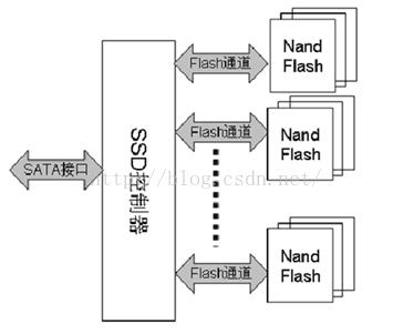 固态硬盘无法写入