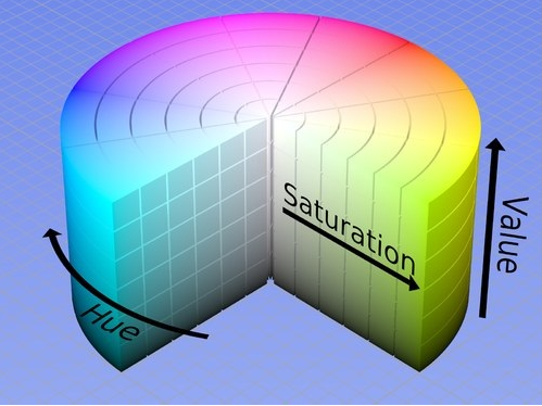 二:hsv顏色模型