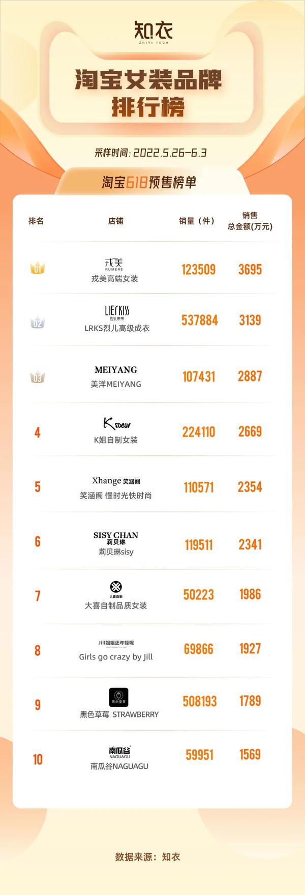 饰品批发新品厂家排名