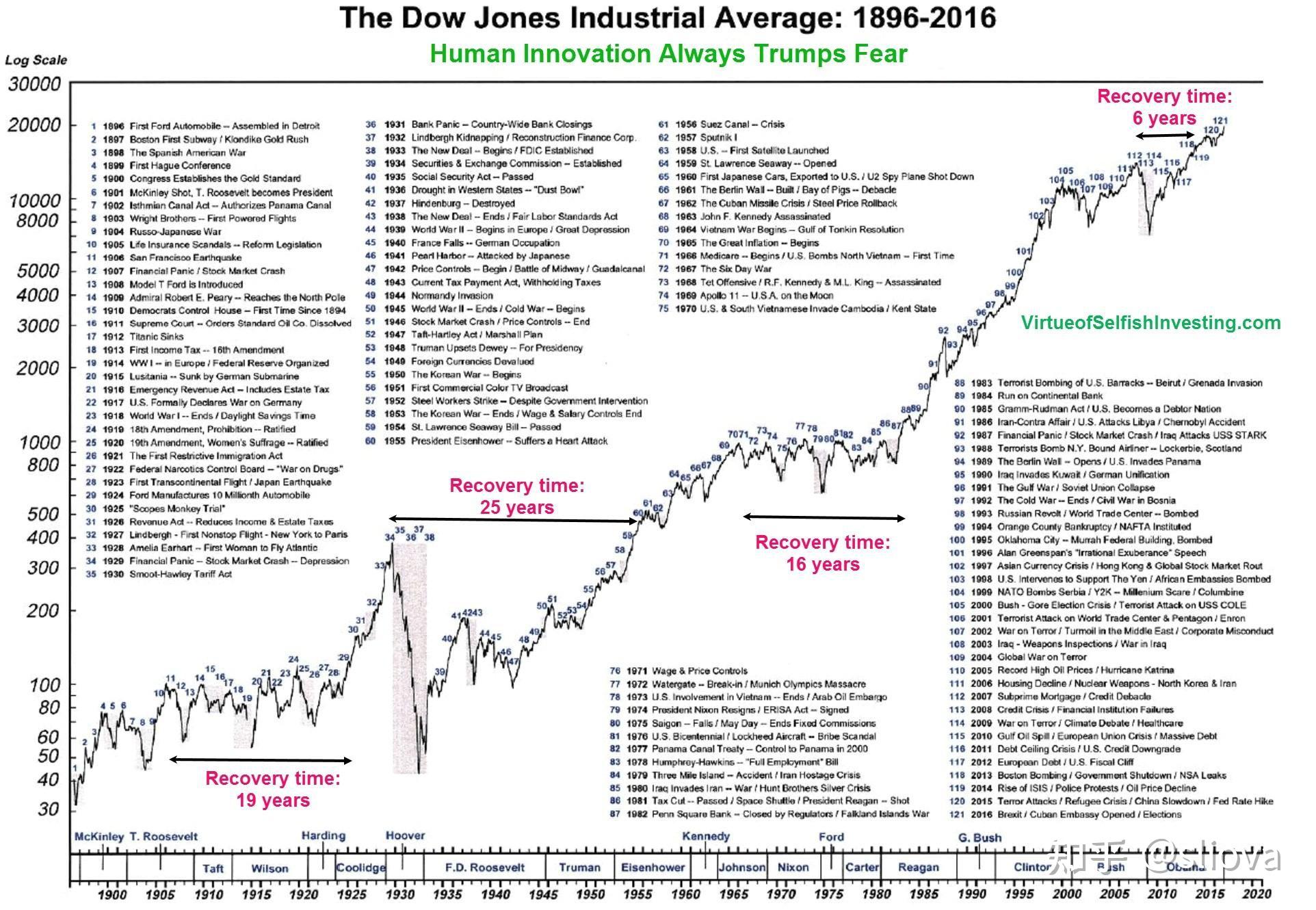 交易大百科d字系列道琼斯工业平均指数djia