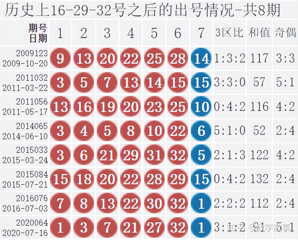 双色球24112期开奖结果:蓝球3,9注一等奖