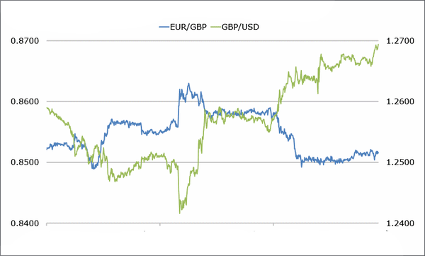 如何通过交叉盘交易直盘货币对？
